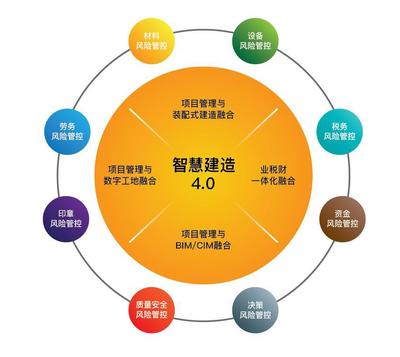 新中大榮獲2019中國信息技術優秀產品、方案獎，賦能企業管理數字化轉型