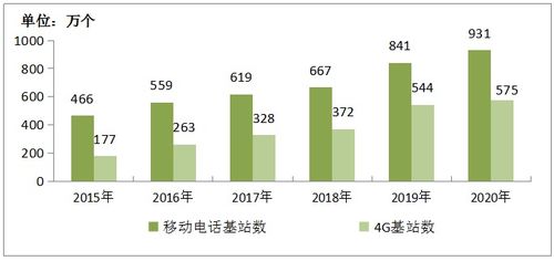 2020年通信業(yè)增值電信業(yè)務(wù)發(fā)展報告——基于工信部統(tǒng)計數(shù)據(jù)的深度解讀