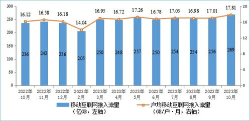 我國5G基站達321.5萬個，移動互聯網流量創新高