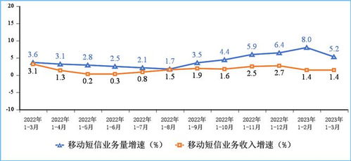 官宣 一季度通信業穩增長，基礎電信業務展現強勁韌性
