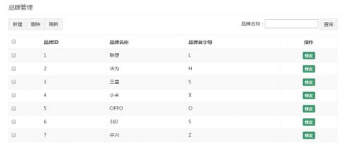 品優(yōu)購(gòu)電商系統(tǒng)開(kāi)發(fā)第2章 品牌管理與前端實(shí)現(xiàn)