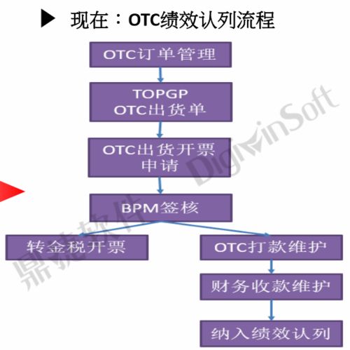 鼎捷助力仙芝樓 完善多渠道運(yùn)營(yíng)管理體系，打造全球化企業(yè)品牌